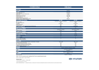 Hyundai-KONA-Electric-2024-technicke data 